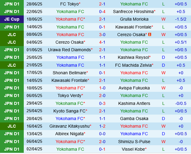 Yokohama FC vs Yokohama Marinos Yokohama FC vs Yokohama Marinos