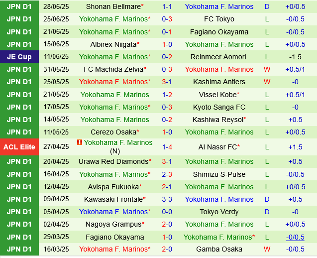 Yokohama FC vs Yokohama Marinos Yokohama FC vs Yokohama Marinos
