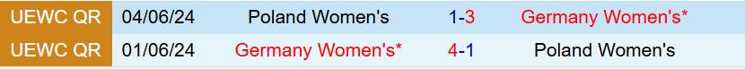 Nhận định Nữ Đức vs Nữ Ba Lan 2h00 ngày 57 (Euro 2025) 1