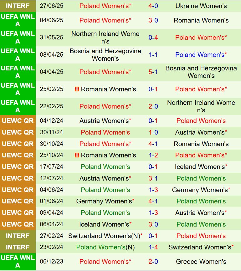 Nhận định Nữ Đức vs Nữ Ba Lan 2h00 ngày 57 (Euro 2025) 3