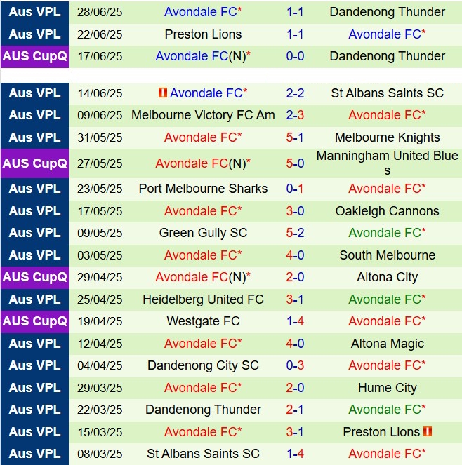 Nhận định Hume City vs Avondale 17h30 ngày 47 (VĐ bang Victoria 2025) 3