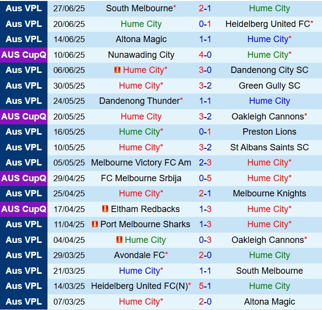 Nhận định Hume City vs Avondale 17h30 ngày 47 (VĐ bang Victoria 2025) 2