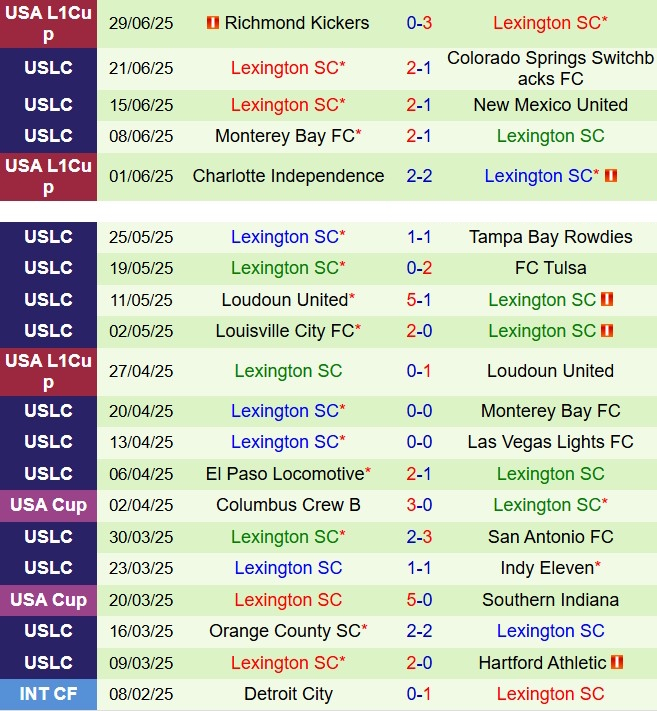 Nhận định Phoenix Rising vs Lexington 9h30 ngày 57 (Hạng nhất Mỹ 2025) 2