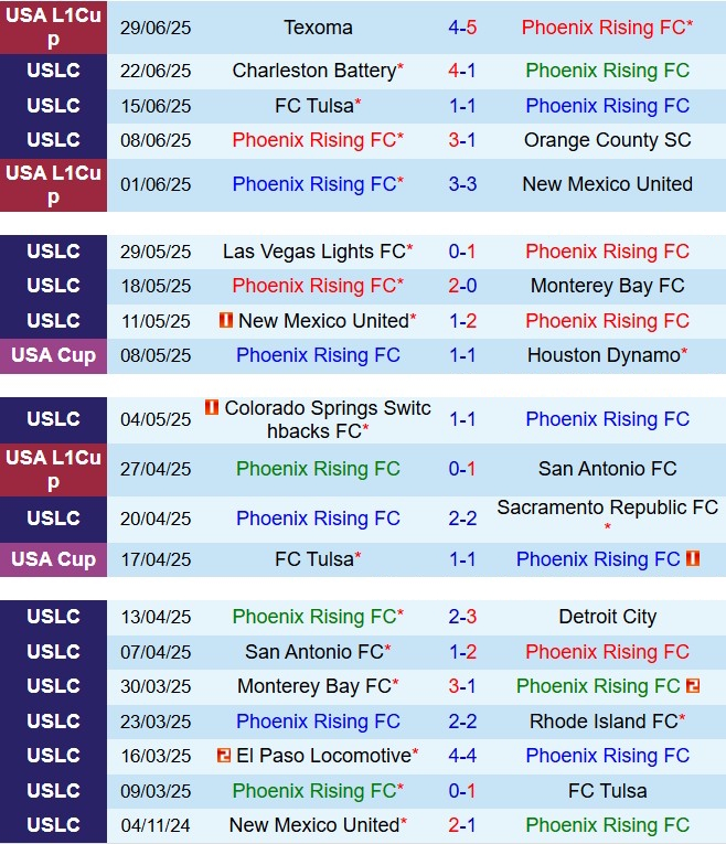 Nhận định Phoenix Rising vs Lexington 9h30 ngày 57 (Hạng nhất Mỹ 2025) 1