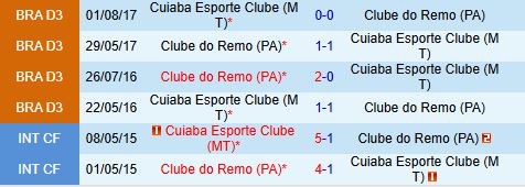 Nhận định Remo vs Cuiaba 2h00 ngày 67 (Hạng 2 Brazil 2025) 1