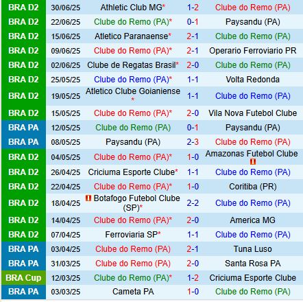 Nhận định Remo vs Cuiaba 2h00 ngày 67 (Hạng 2 Brazil 2025) 2