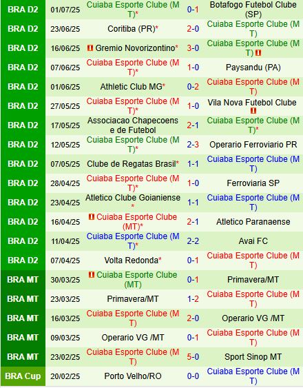 Nhận định Remo vs Cuiaba 2h00 ngày 67 (Hạng 2 Brazil 2025) 3