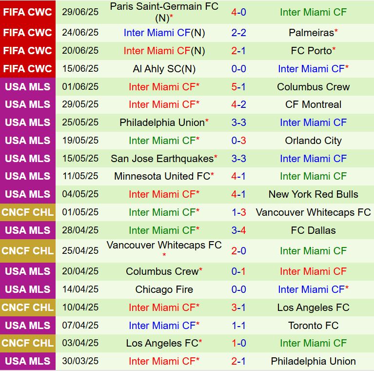 Nhận định CF Montreal vs Inter Miami 6h30 ngày 67 (Nhà nghề Mỹ 2025) 3