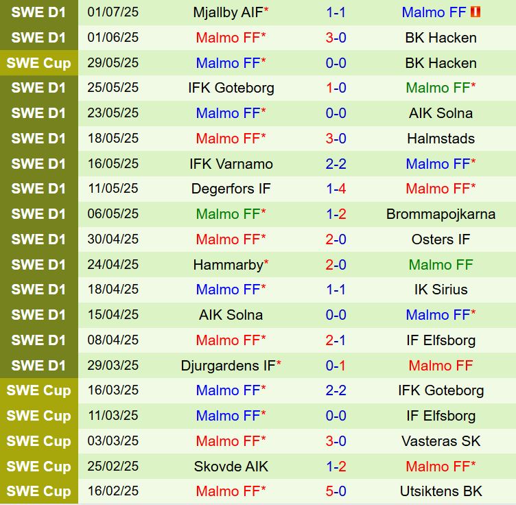 Nhận định GAIS vs Malmo 20h00 ngày 57 (VĐQG Thụy Điển 2025) 3