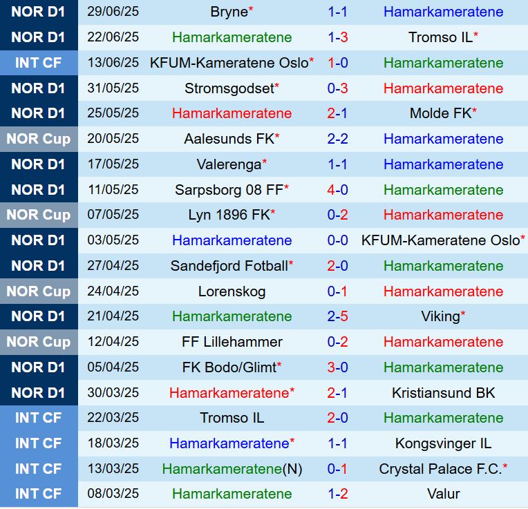 Nhận định HamKam vs Brann 19h00 ngày 57 (VĐQG Na Uy 2025) 2