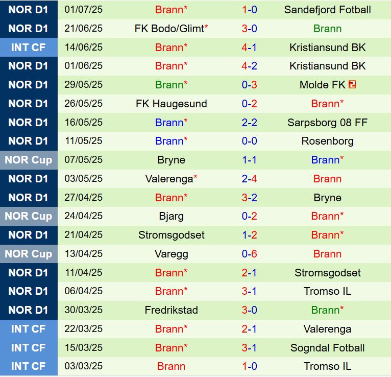 Nhận định HamKam vs Brann 19h00 ngày 57 (VĐQG Na Uy 2025) 3