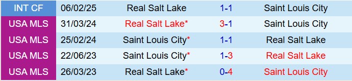 Nhận định Real Salt Lake vs StLouis 8h30 ngày 67 (Nhà nghề Mỹ 2025) 1