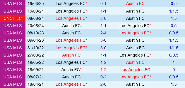 Austin vs Los Angeles FC