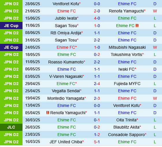 Ehime vs Montedio Yamagata