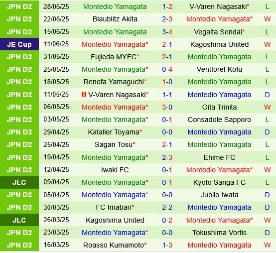 Ehime vs Montedio Yamagata