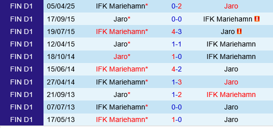 Jaro vs IFK Mariehamn