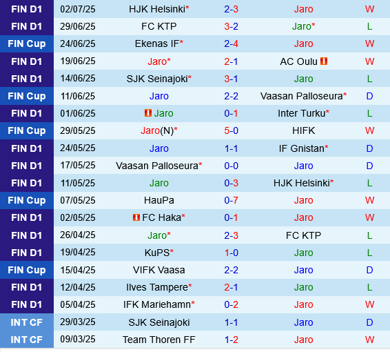 Jaro vs IFK Mariehamn