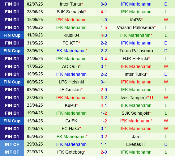 Jaro vs IFK Mariehamn