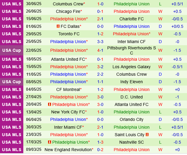 Nashville vs Philadelphia Union