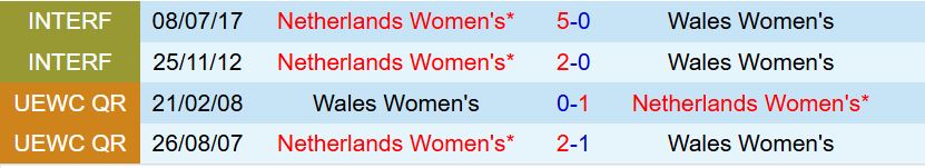 Nu Wales vs Nu Ha Lan
