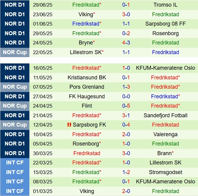 Nhận định Valerenga vs Fredrikstad 23h00 ngày 57 (VĐQG Na Uy 2025) 3