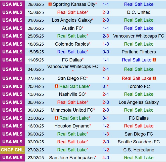 Nhận định Real Salt Lake vs StLouis 8h30 ngày 67 (Nhà nghề Mỹ 2025) 2
