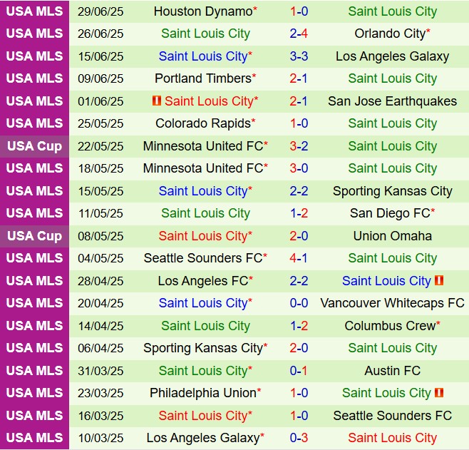 Nhận định Real Salt Lake vs StLouis 8h30 ngày 67 (Nhà nghề Mỹ 2025) 3