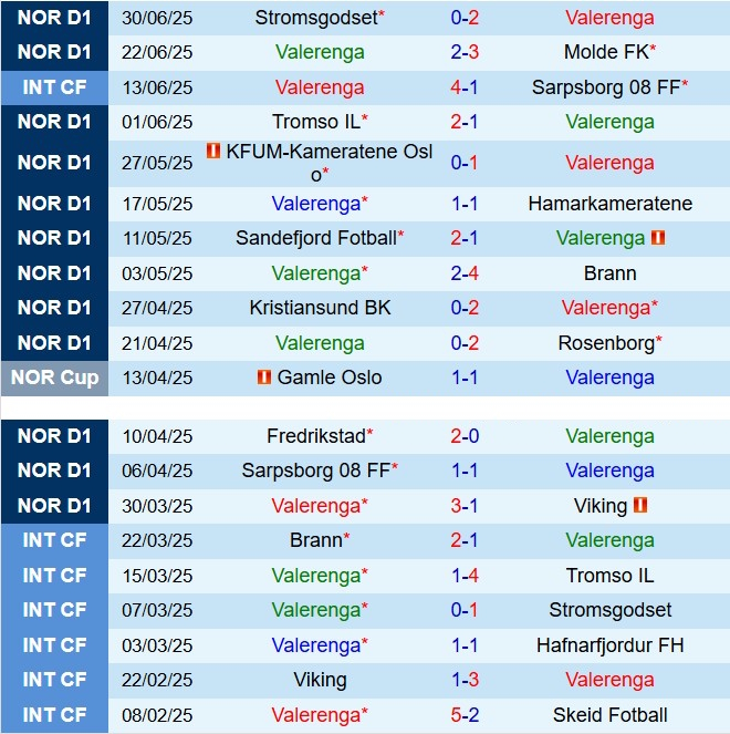 Nhận định Valerenga vs Fredrikstad 23h00 ngày 57 (VĐQG Na Uy 2025) 2