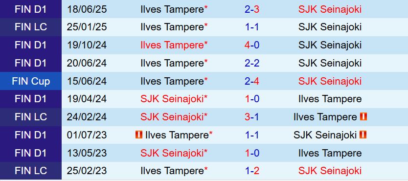 Nhận định SJK vs Ilves 21h00 ngày 57 (VĐQG Phần Lan 2025) 1