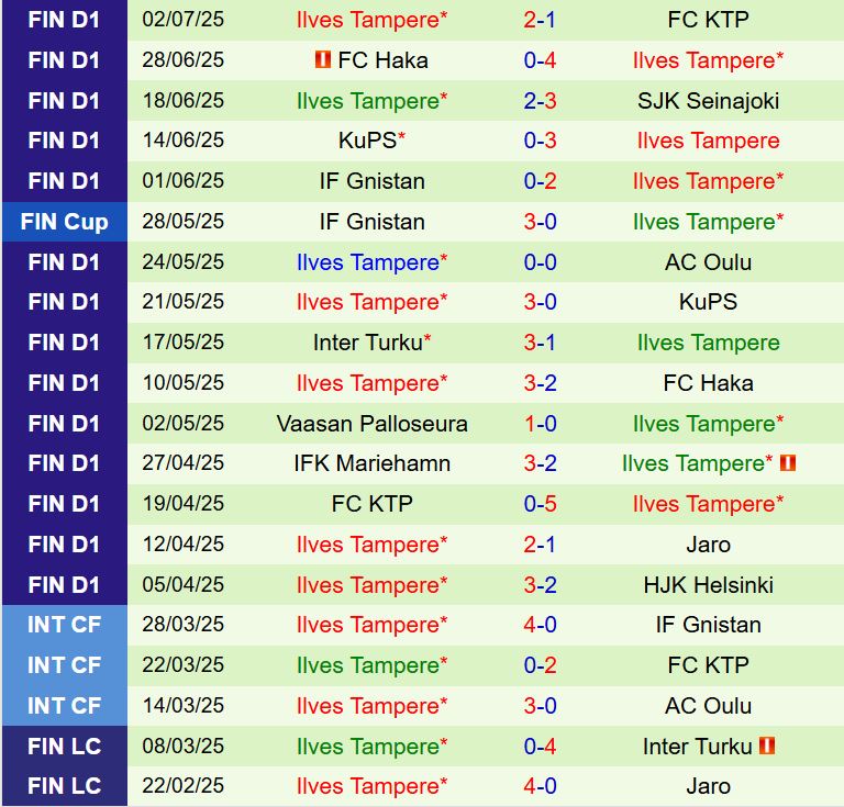 Nhận định SJK vs Ilves 21h00 ngày 57 (VĐQG Phần Lan 2025) 3