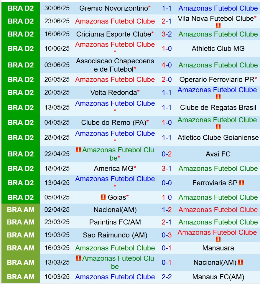 Amazonas vs Paranaense Amazonas vs Paranaense