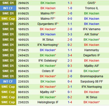 Nhận định Elfsborg vs Hacken 21h30 ngày 67 (VĐQG Thụy Điển 2025) 3