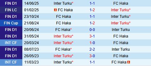 Nhận định Haka vs Inter Turku 22h30 ngày 67 (VĐQG Phần Lan 2025) 1
