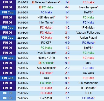 Nhận định Haka vs Inter Turku 22h30 ngày 67 (VĐQG Phần Lan 2025) 2