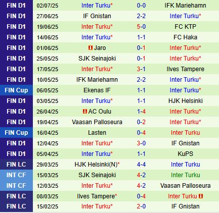 Nhận định Haka vs Inter Turku 22h30 ngày 67 (VĐQG Phần Lan 2025) 3