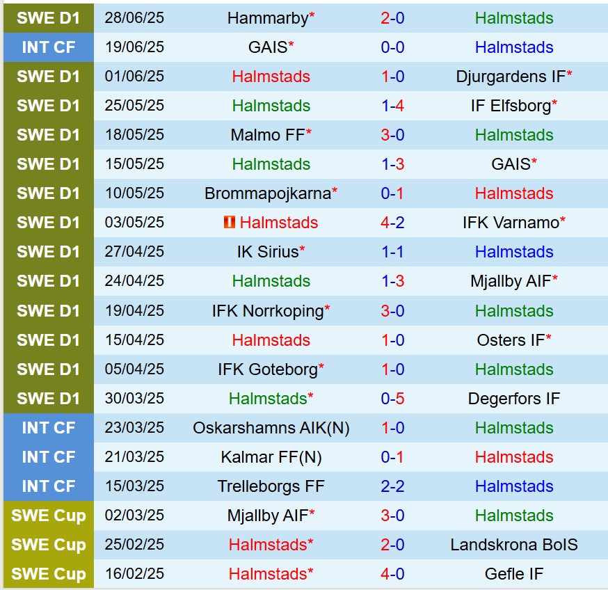 Nhận định Halmstads vs AIK Solna 19h30 ngày 67 (VĐQG Thụy Điển) 2 Nhận định Halmstads vs AIK Solna 19h30 ngày 67 (VĐQG Thụy Điển) 2