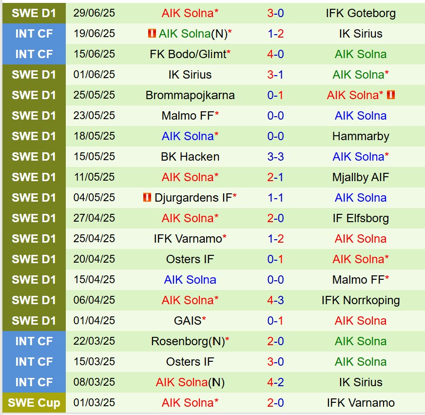 Nhận định Halmstads vs AIK Solna 19h30 ngày 67 (VĐQG Thụy Điển) 3 Nhận định Halmstads vs AIK Solna 19h30 ngày 67 (VĐQG Thụy Điển) 3