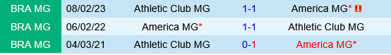 America Mineiro vs Athletic Club America Mineiro vs Athletic Club