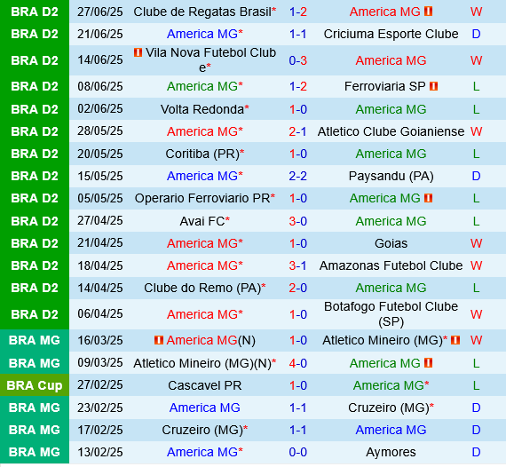 America Mineiro vs Athletic Club America Mineiro vs Athletic Club