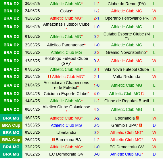 America Mineiro vs Athletic Club America Mineiro vs Athletic Club