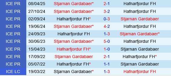 Hafnarfjordur vs Stjarnan Hafnarfjordur vs Stjarnan