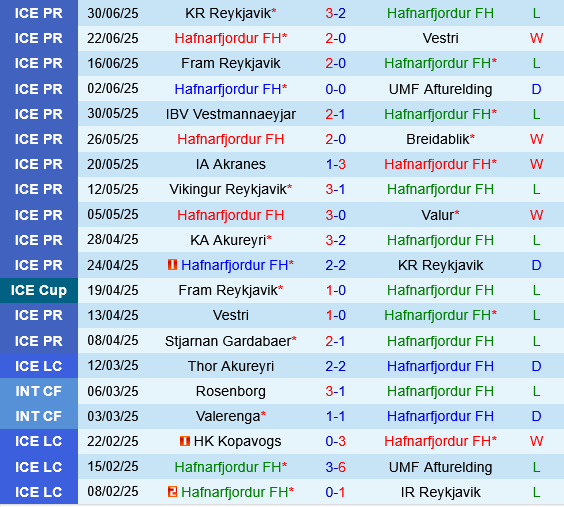 Hafnarfjordur vs Stjarnan Hafnarfjordur vs Stjarnan