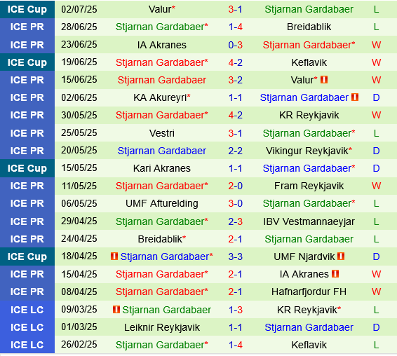 Hafnarfjordur vs Stjarnan Hafnarfjordur vs Stjarnan