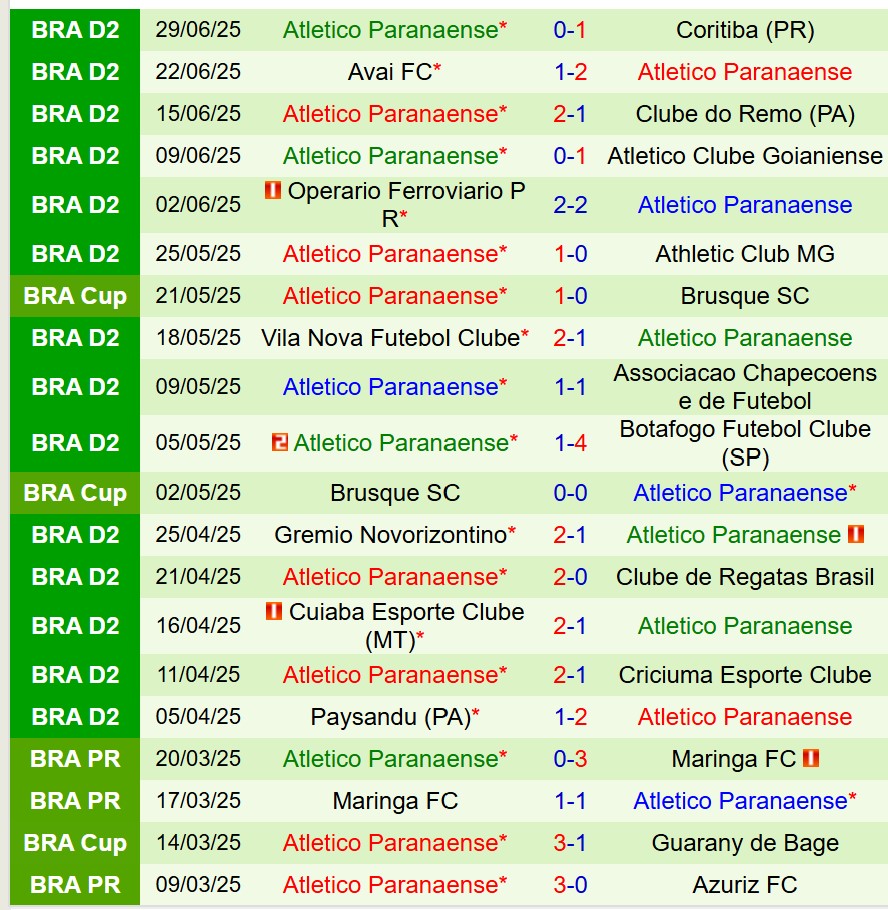 Nhận định Amazonas vs Paranaense 6h30 ngày 67 (Hạng 2 Brazil) 1 Nhận định Amazonas vs Paranaense 6h30 ngày 67 (Hạng 2 Brazil) 1