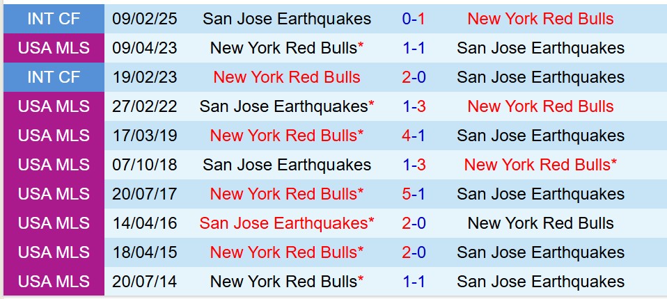 Nhận định San Jose Earthquakes vs New York Red Bull 9h30 ngày 67 (Nhà nghề Mỹ) 1