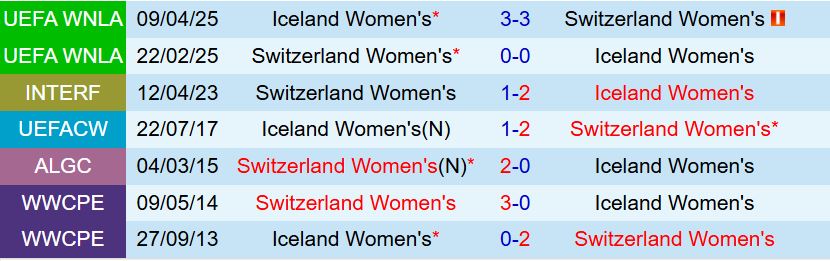 Nhận định Nữ Thụy Sĩ vs Nữ Iceland 2h00 ngày 77 (Euro 2025) 1