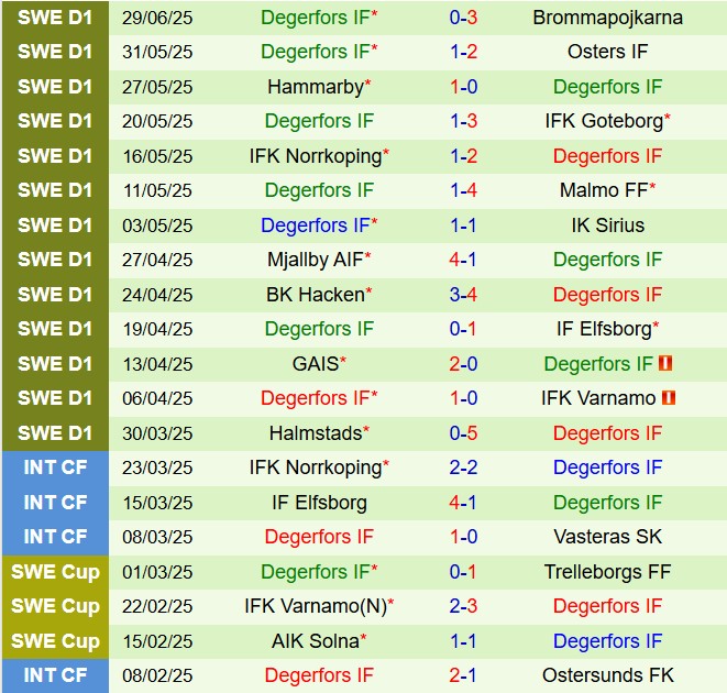 Nhận định Djurgarden vs Degerfors 21h30 ngày 67 (VĐQG Thụy Điển 2025) 3