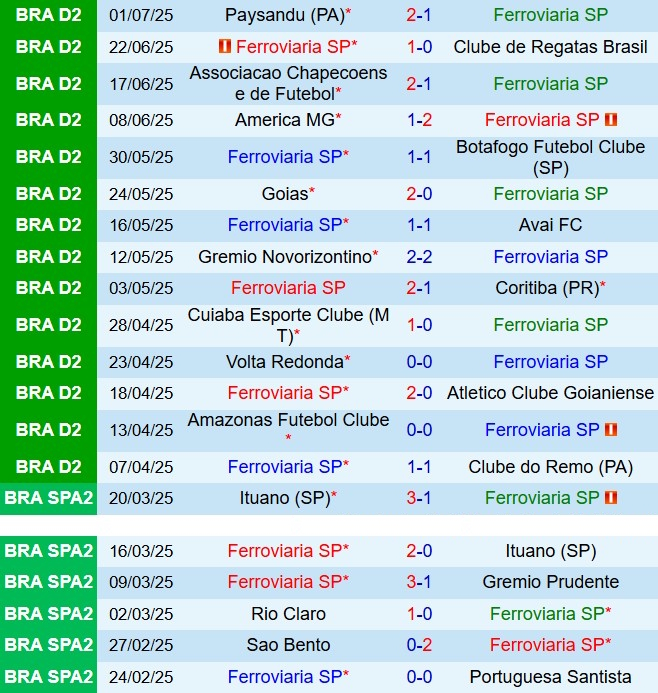 Nhận định Ferroviaria vs Vila Nova 2h00 ngày 77 (Hạng 2 Brazil 2025) 1