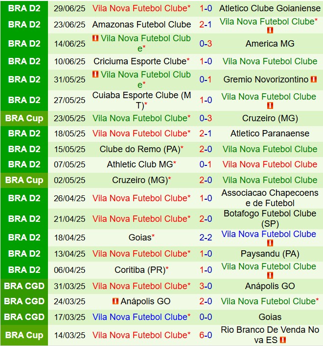 Nhận định Ferroviaria vs Vila Nova 2h00 ngày 77 (Hạng 2 Brazil 2025) 2