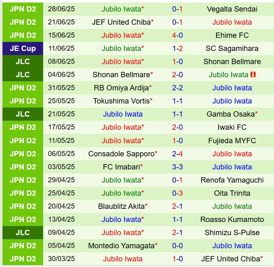 Nhận định Roasso Kumamoto vs Jubilo Iwata 16h00 ngày 67 (Hạng 2 Nhật Bản) 3